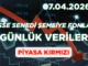 07.04.2026 HİSSE SENEDİ ŞEMSİYE FON VERİLERİ